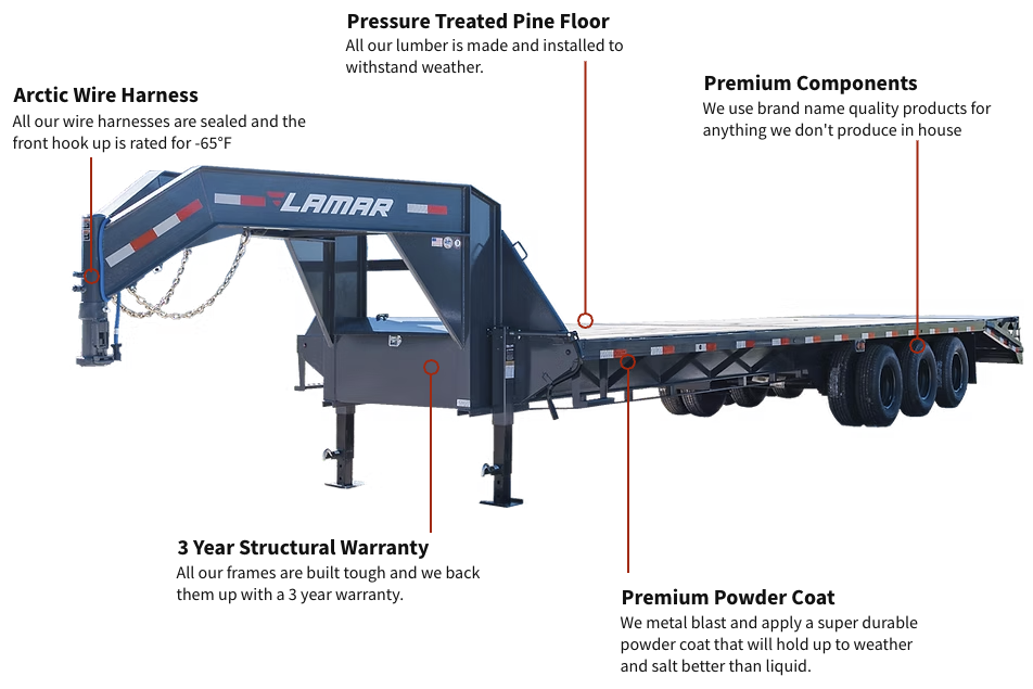 FG Model Lamar Gooseneck Flatbed